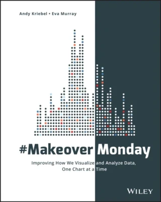 #MakeoverMonday by Andy Kriebel | Eva Murray