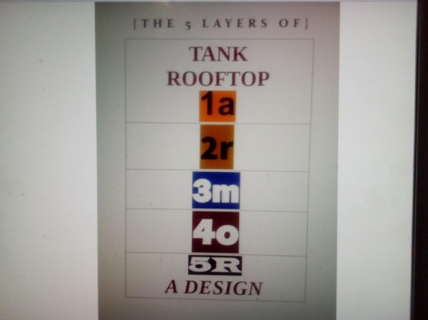 design of tank and rooftop armor