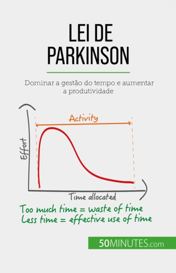 Lei de Parkinson: Dominar a gestão do tempo e aumentar a produtividade