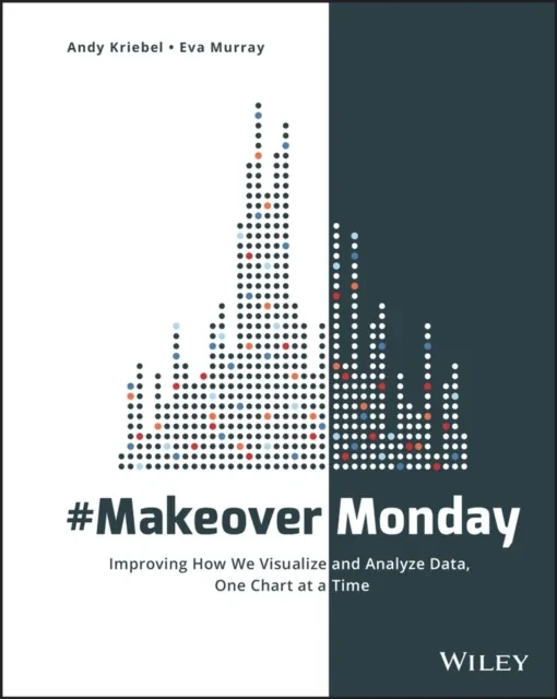 #MakeoverMonday by Andy Kriebel | Eva Murray