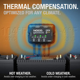 The Noco Company Gen5X3 3-Bank 15A Onboard Battery Charger