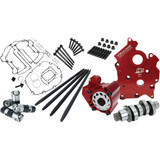 Feuling Parts 7261 Cam Kit 472Cd Rs O/C M8