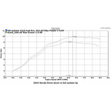 Hindle Evo Megaphone Full System Honda GROM 2014-16