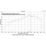 Hindle Evolution Full System Triumph 675/R 2013-17