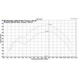 Hindle Evolution Full System Yamaha FZ09, MT-09 2015-21