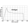 Estes 1698 E16-8 Engines (29 mm) Chart