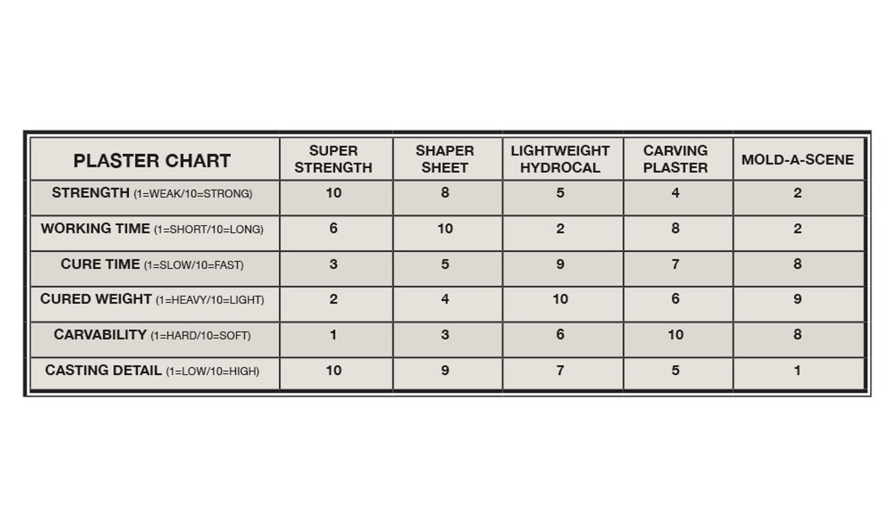 Woodland Scenics C1202 Mold-A-Scene Plaster Chart