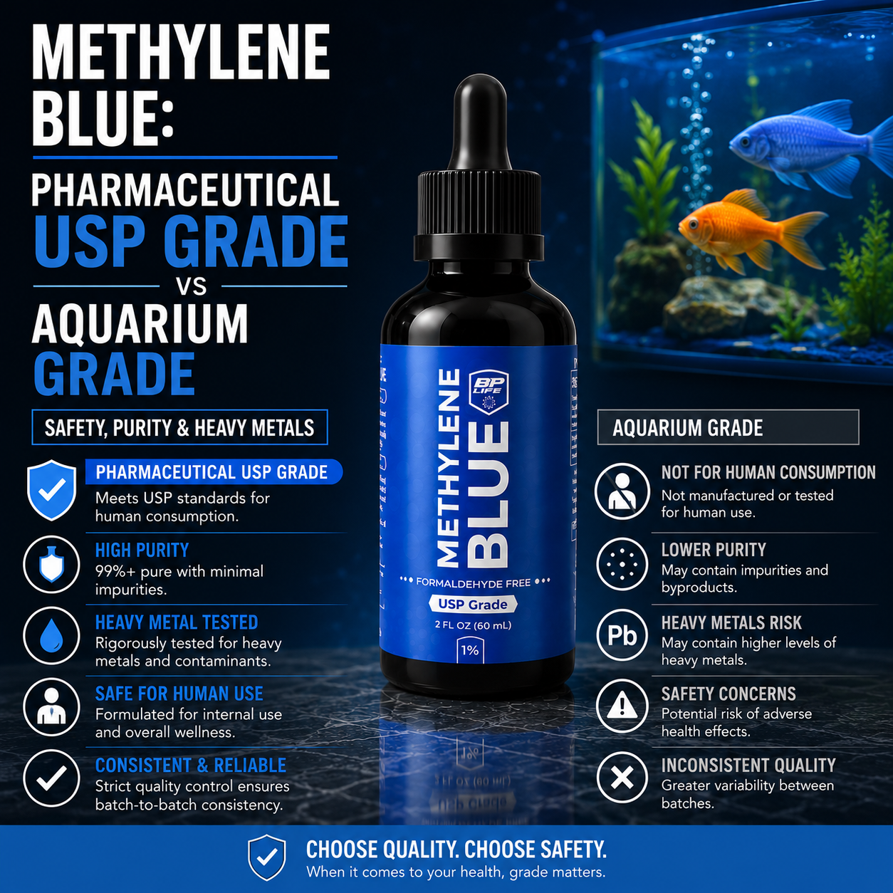 Methylene Blue: Pharmaceutical USP Grade vs Aquarium Grade — Safety ...