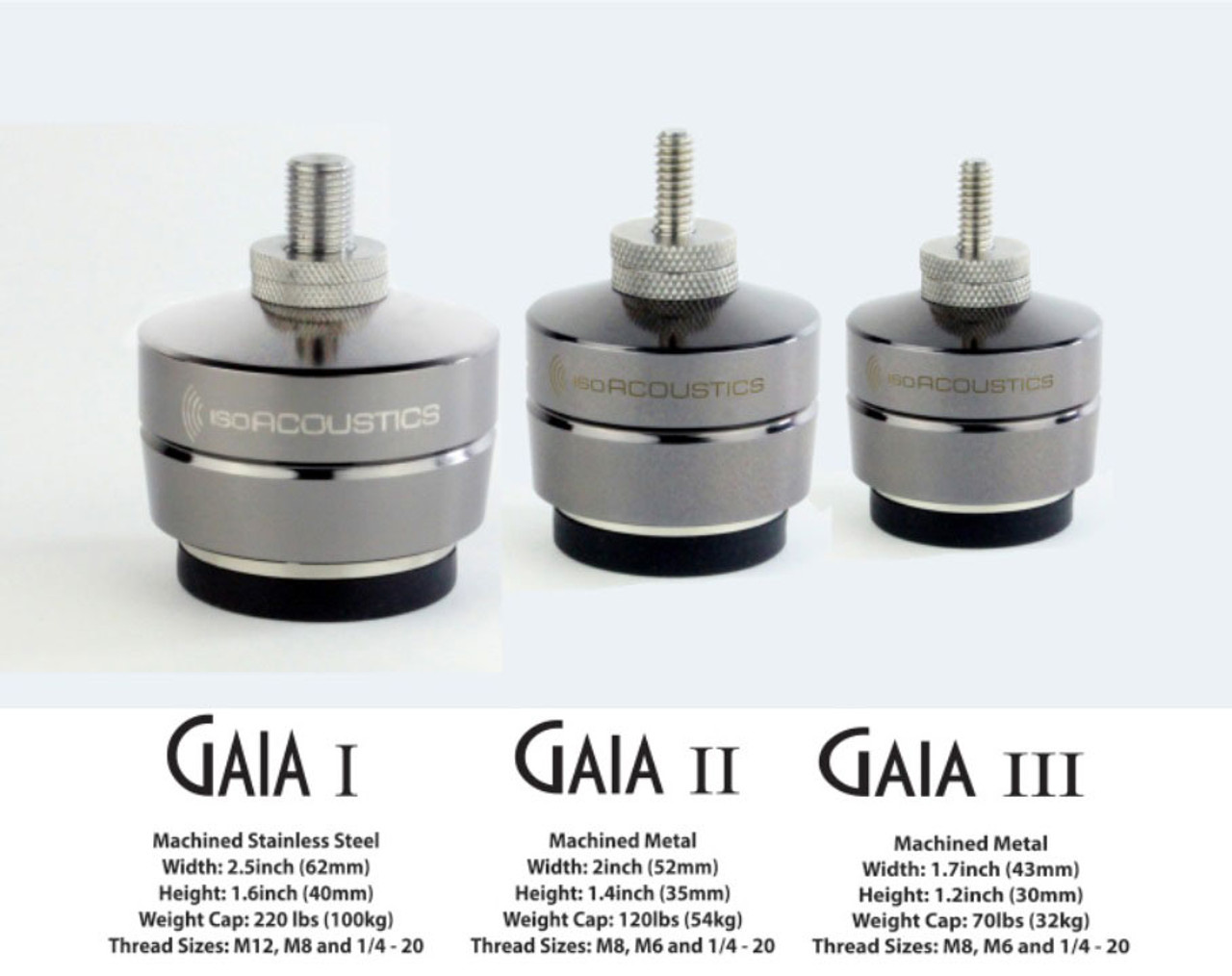 GAIA Series - Speaker Isolation Feet