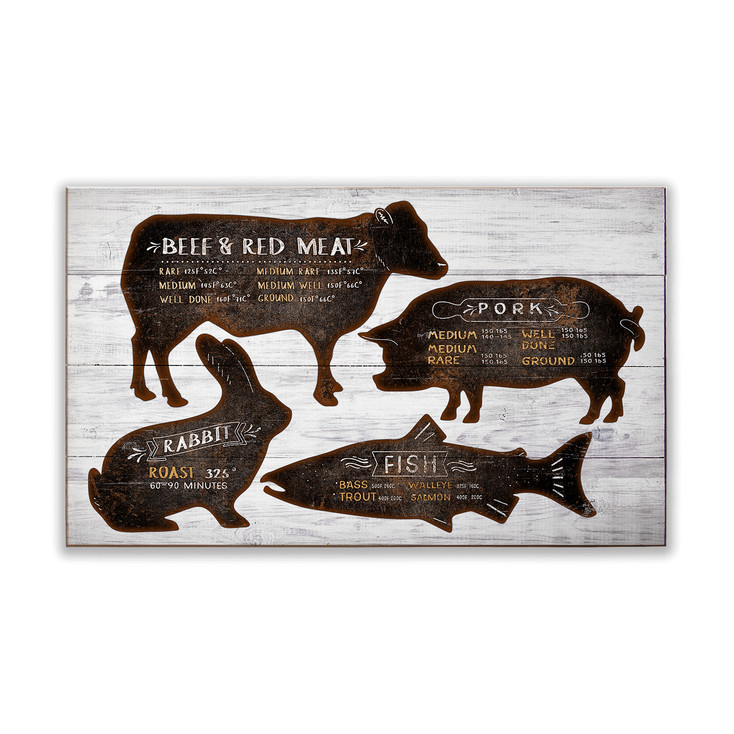Beef & Red Meat Pork Rabbit and Seafood Cooking Temps Wall Sign Wood or Metal