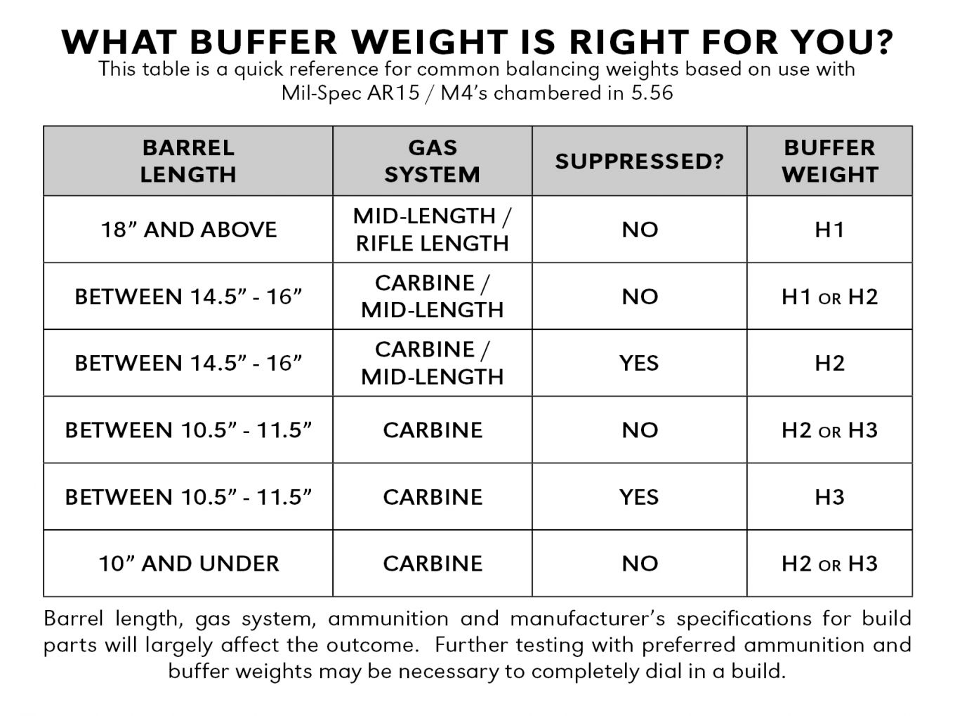 buffer-weight-chart.jpg