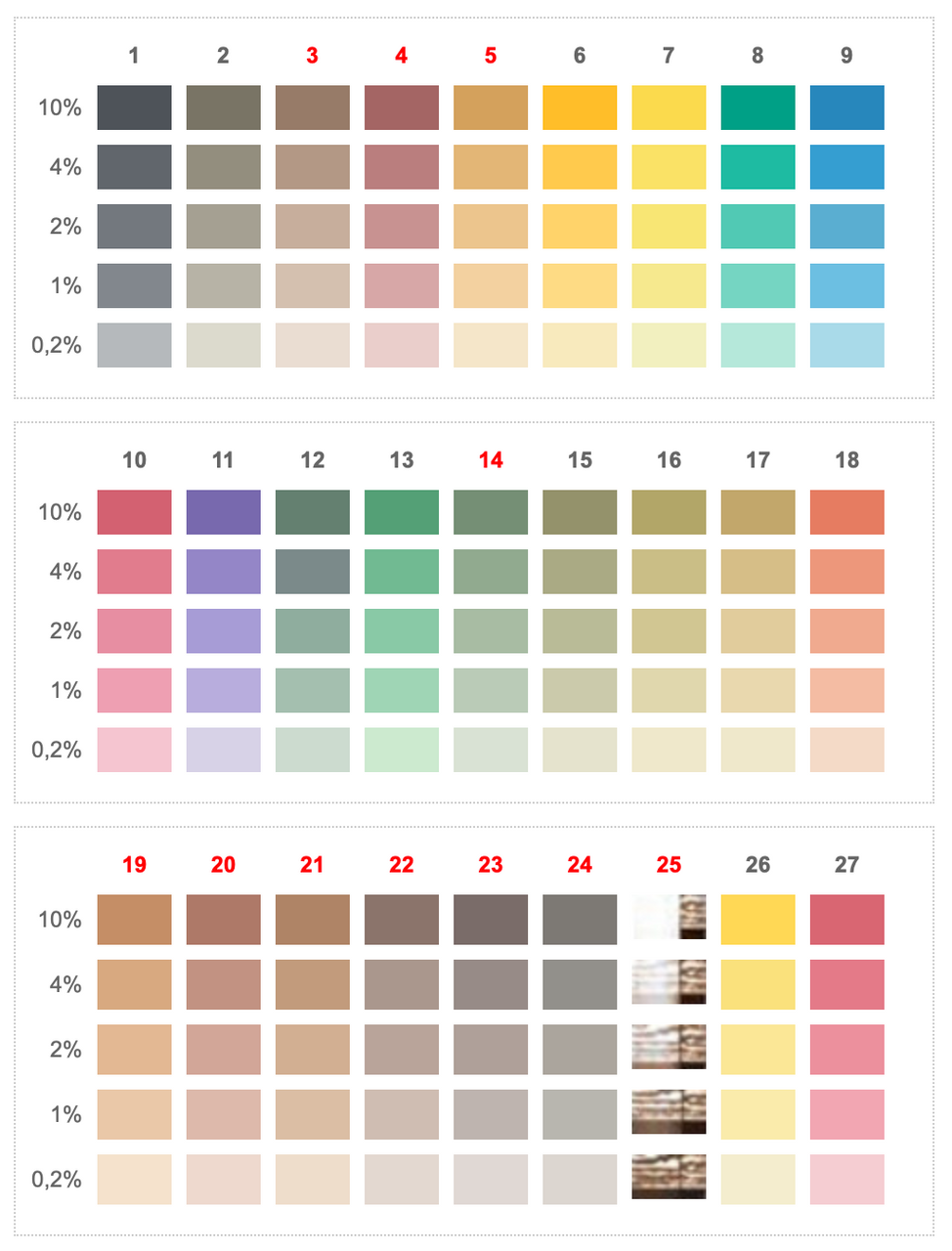 Mixol 200 ml Tint Bottles