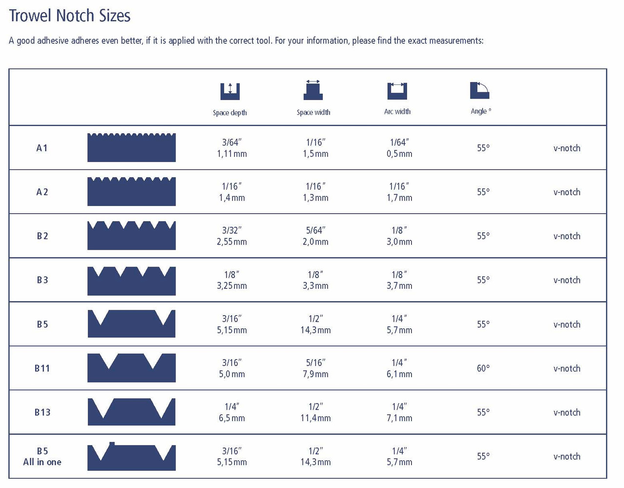 Trowel Notch Sizes Diagram from Wakol