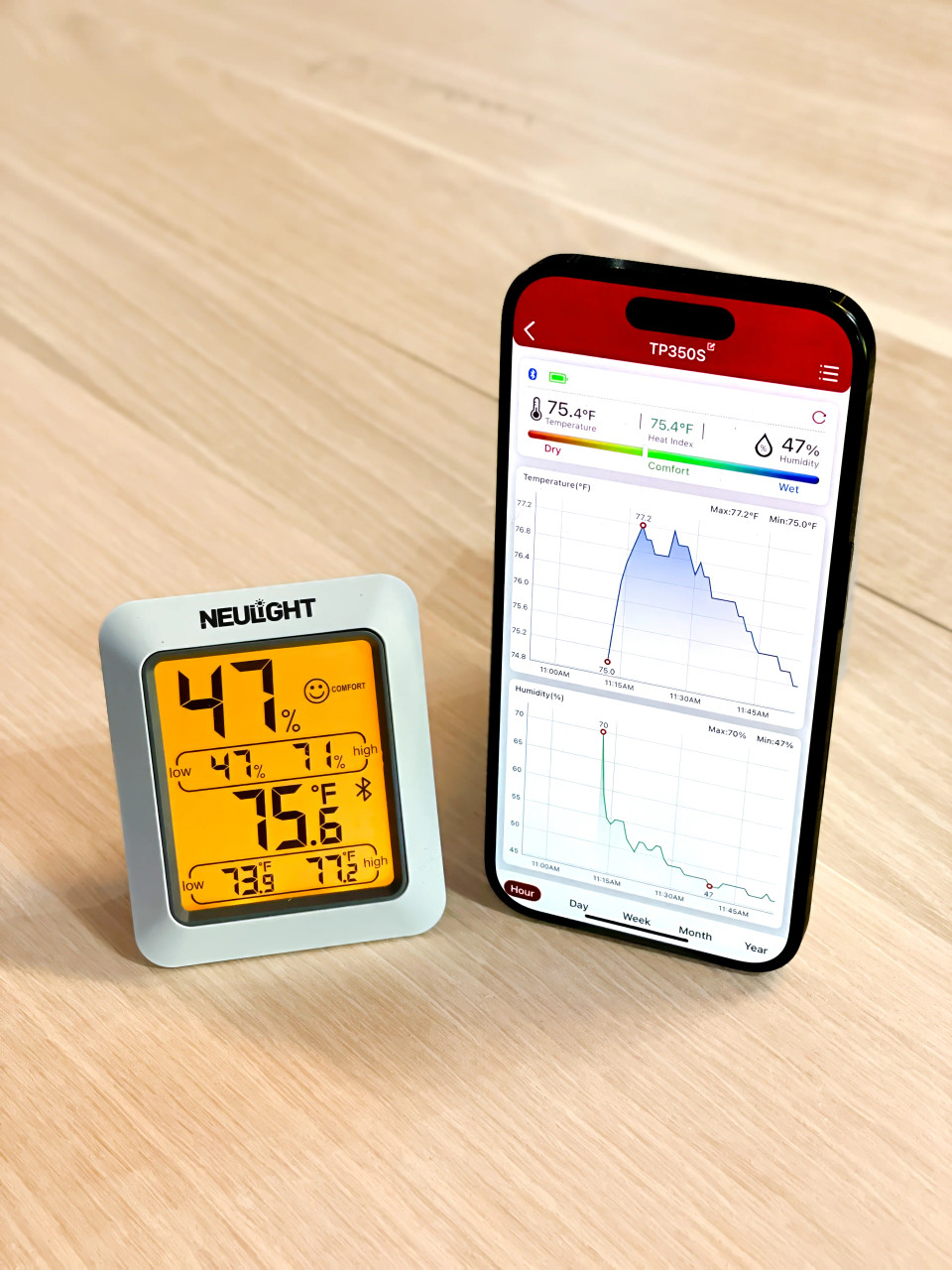 Neulight - Bluetooth Hygrometer & Thermometer