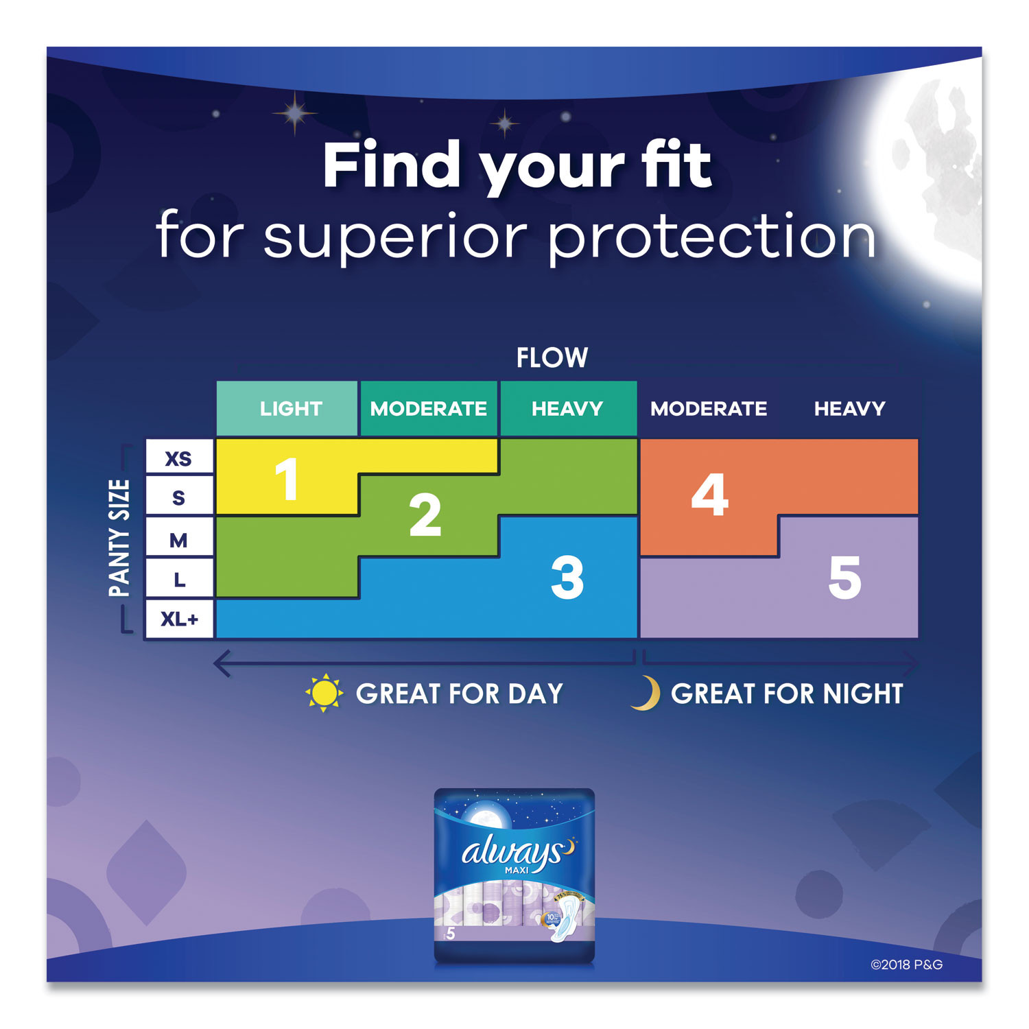 Always Maxi Pads Overnight Extra Heavy Flow 20 Each (Pack of 4)