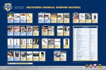 POSTER, CWM, 11X17" ENGLISH View Product Image
