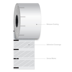 Iconex Sticky Media, 2.28" x 350 ft, White, 12 Rolls/Carton View Product Image