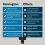 Kensington Webcam - Black - 1 Pack(s) View Product Image