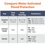 Quick Dam Flood Bags View Product Image