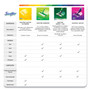 Swiffer WetJet System Cleaning-Solution Refill, Blossom Breeze Scent, 1.25 L Bottle, 4/Carton View Product Image