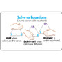 Trend Three-Corner Add/Subtract Flash Card Set - Learning - Educational Product Image 