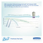 Scott Continuous Air Freshener Dispenser, 2.8" x 2.4" x 5", Smoke View Product Image