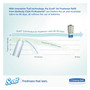 Scott Essential Continuous Air Freshener Refill, Ocean, 48 mL Cartridge, 6/Carton (KCC91072) View Product Image