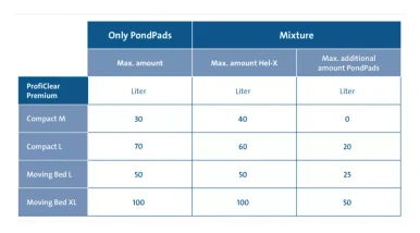 OASE PondPads 20 l INT