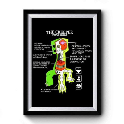 Minecraft Creeper Anatomy Parodi Premium Poster