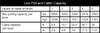 KFI AS-50 winch line pull and cable capacity chart showing max pulling capacity and cable length per drum layer