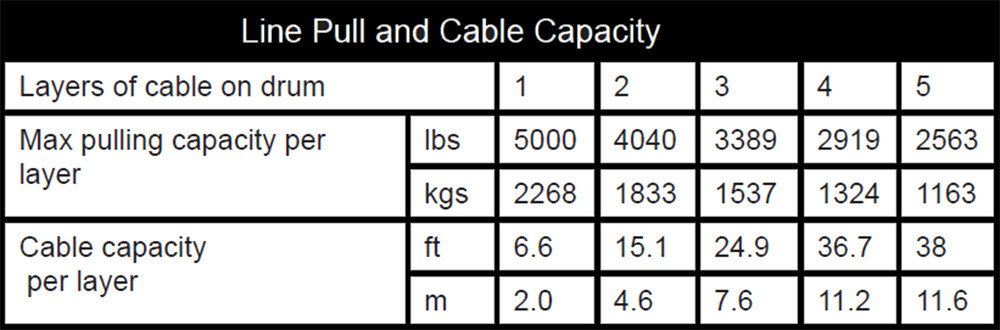 KFI AS-50 winch line pull and cable capacity chart showing max pulling capacity and cable length per drum layer