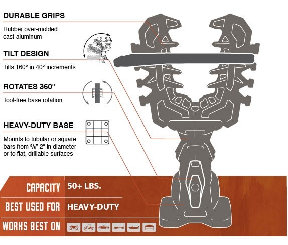 Kolpin Rhino Grip Pro feature diagram showing tilt design, 360 rotation, heavy-duty base and 50-pound capacity