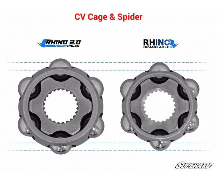 Face-on view comparing the splined SuperATV Rhino 2.0 CV cage and spider with the Rhino brand cage