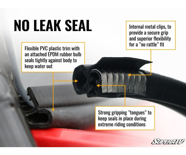 SuperATV no leak seal infographic for the Honda Pioneer 1000 windshield showing the rubber bulb seal and metal clips