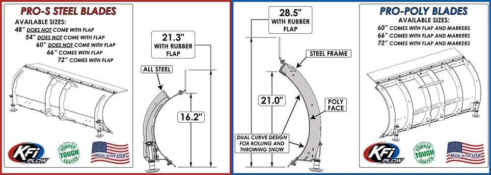 KFI 60" ATV / UTV Pro-S Series Plow Blade (Straight) (#105060)