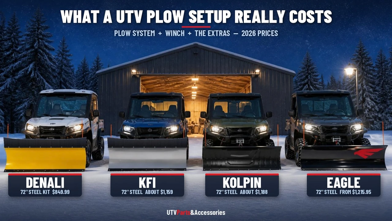 What a UTV Snow Plow Setup Really Costs (2026): Plow, Winch & Extras