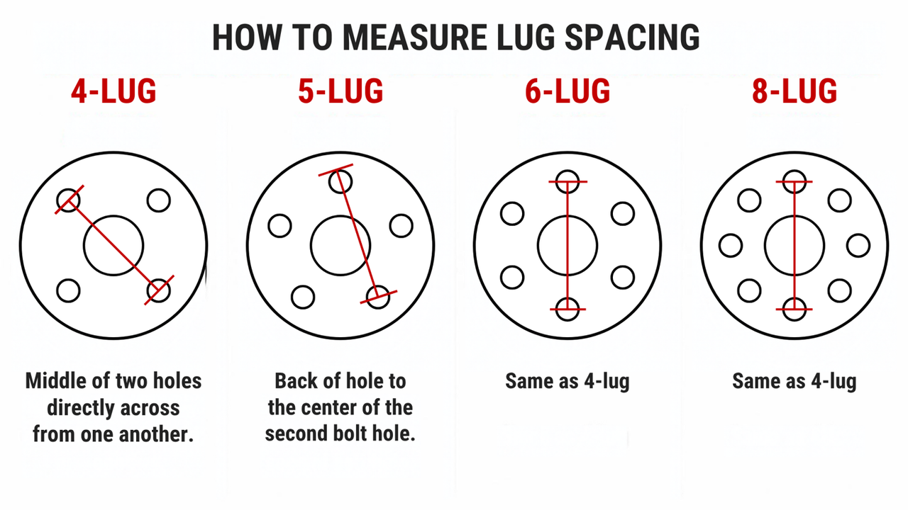 How to measure lug spacing on 4-lug, 5-lug, 6-lug and 8-lug tractor hubs