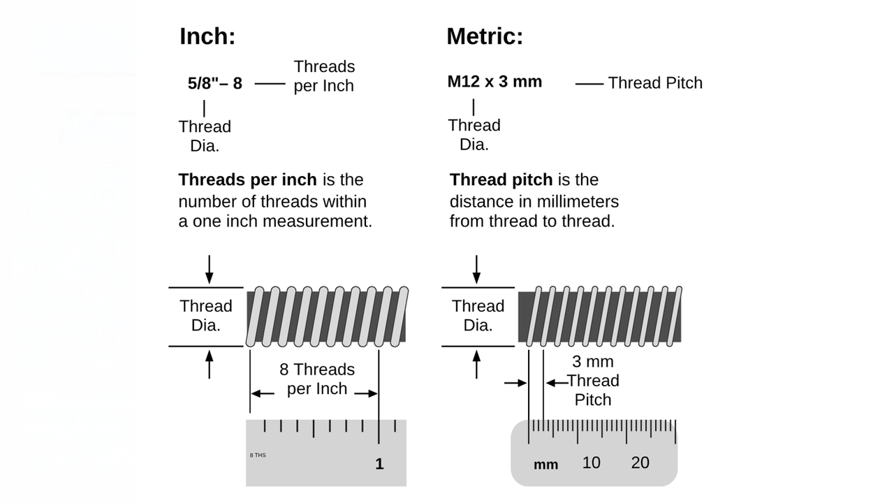 Inch vs metric thread pitch — threads per inch compared with millimeters between threads