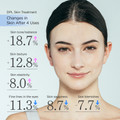 Mytrex MiRAY 2-in-1 IPL Hair Removal & DPL Photofacial Device