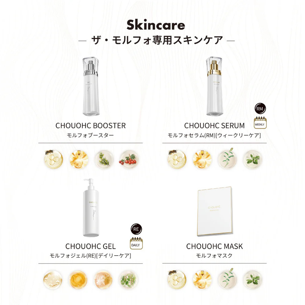 CHOUOHC The Morpho Set – cosmetology device