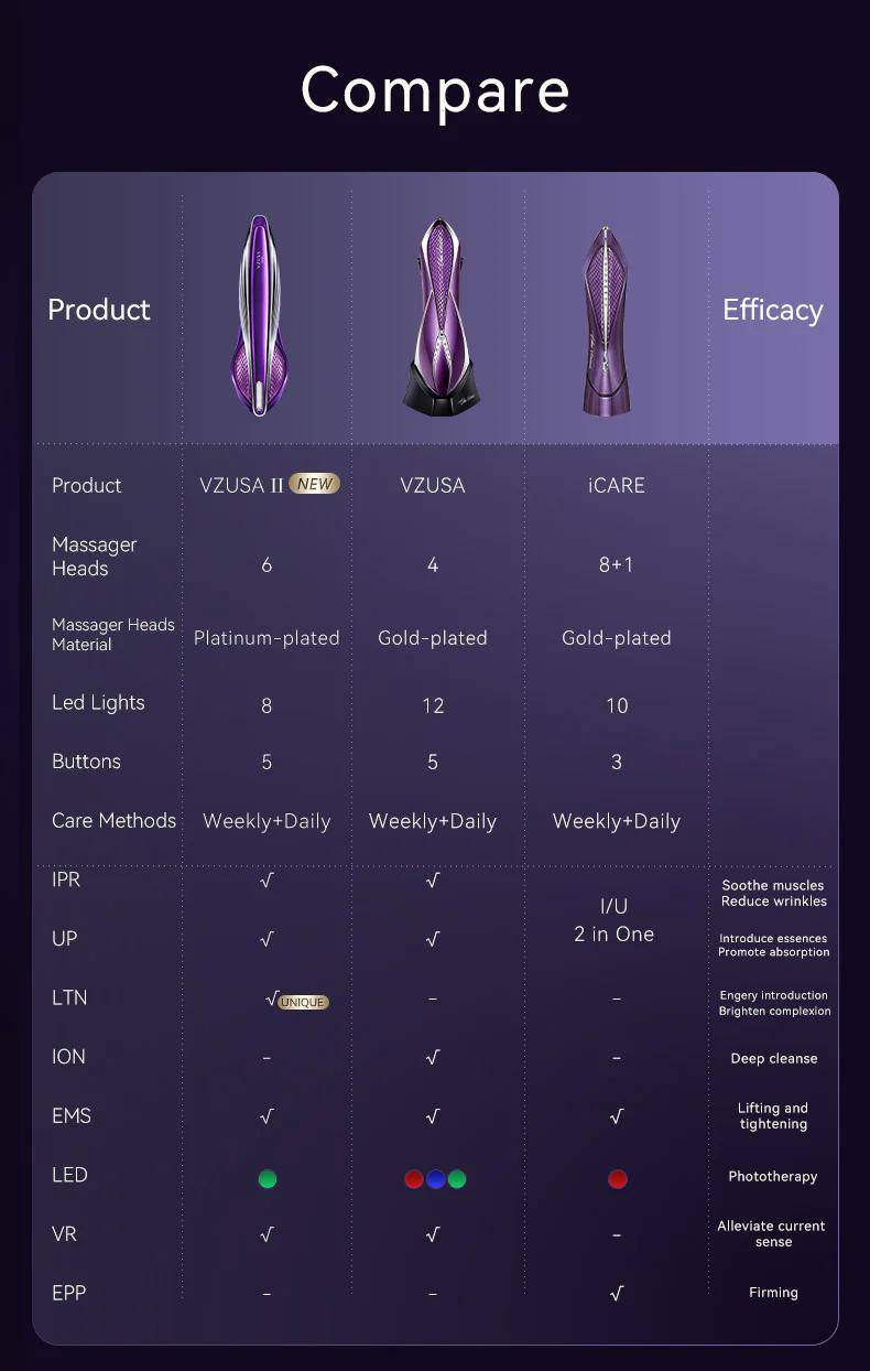 THE VZUSA II beauty device