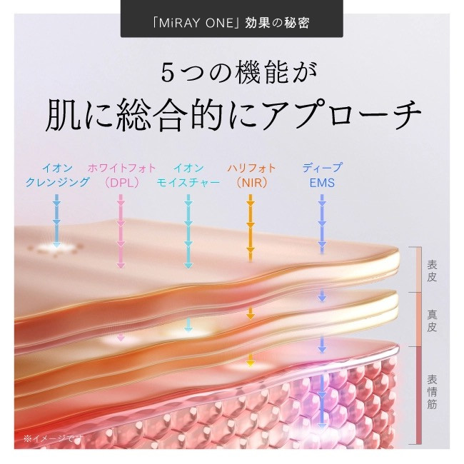 Mytrex MiRAY ONE Facial Beauty Device