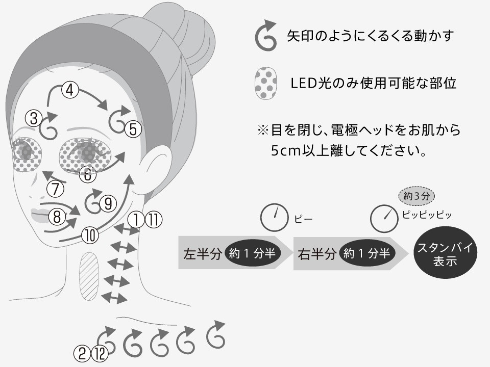 Ya-man Photo Plus Prestige SP III – beauty device