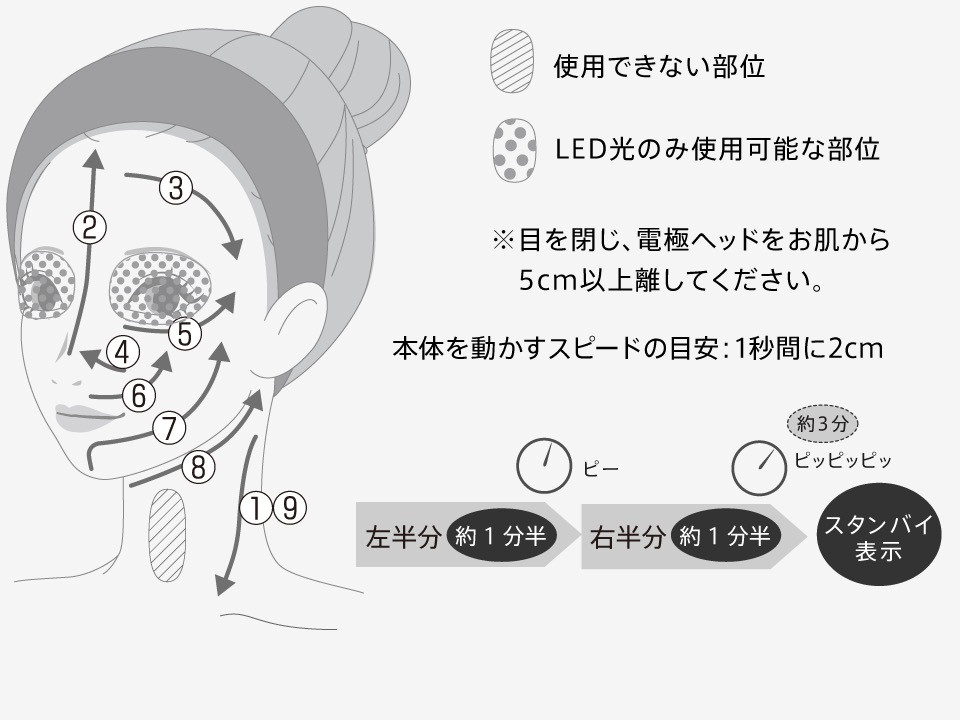 Ya-man Photo Plus Prestige SP III – beauty device