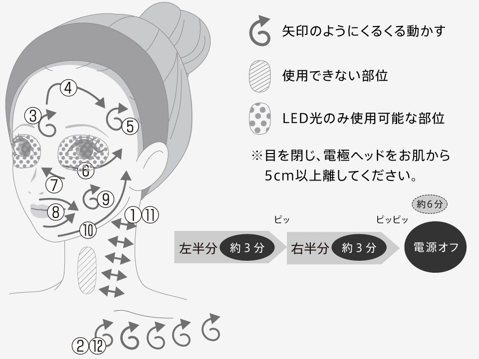 Ya-man Photo Plus Prestige SP III – beauty device