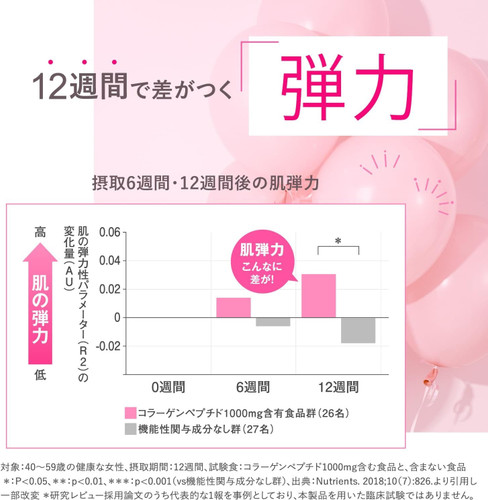 Fancl Deep Charge Collagen Jelly Fancl Deep Charge Collagen Jelly