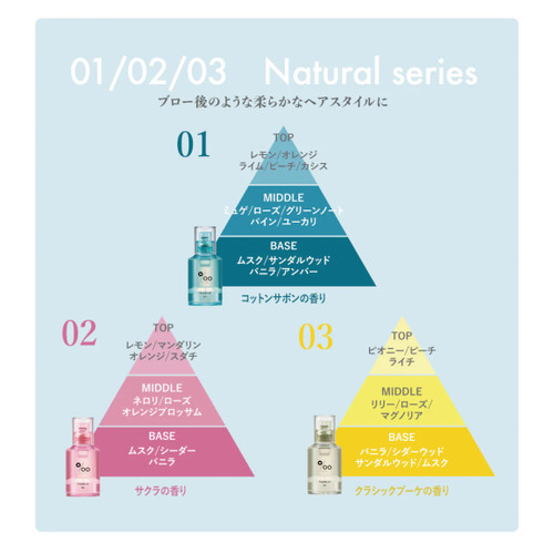 Mucota Promille Oil N Mucota Promille Oil N