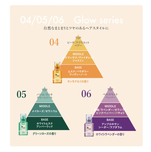 Mucota Promille Oil N Mucota Promille Oil N