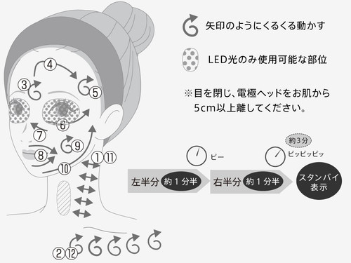 Ya-man Photo Plus Prestige SP III – beauty device