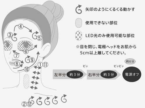 Ya-man Photo Plus Prestige SP III – beauty device
